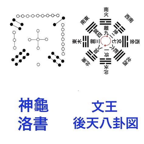 九運 一運